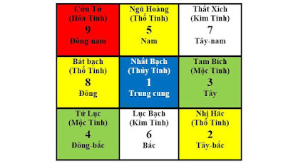 PHI TINH TIỂU VẬN NĂM 2026 (VẬN 9: 2024 – 2043)